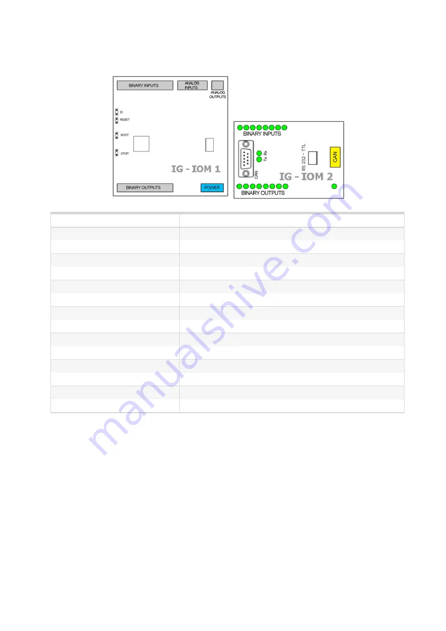 ComAp IA-NT Manual Download Page 23