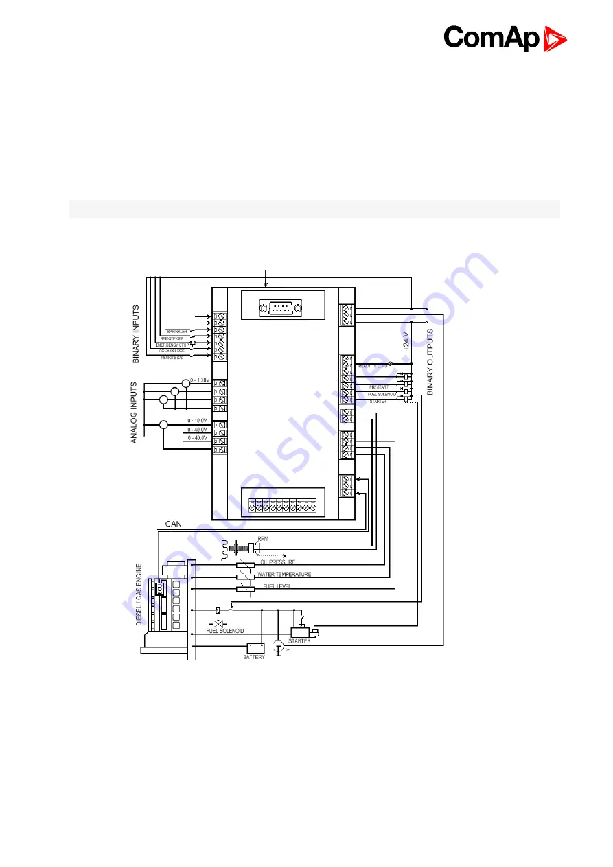 ComAp ID-FLX-Lite-PC Global Manual Download Page 15