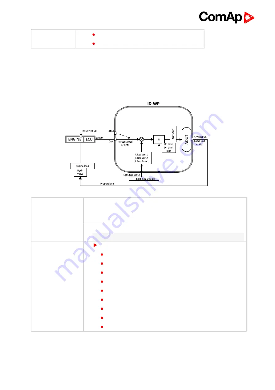 ComAp ID-FLX-Lite-PC Global Manual Download Page 102