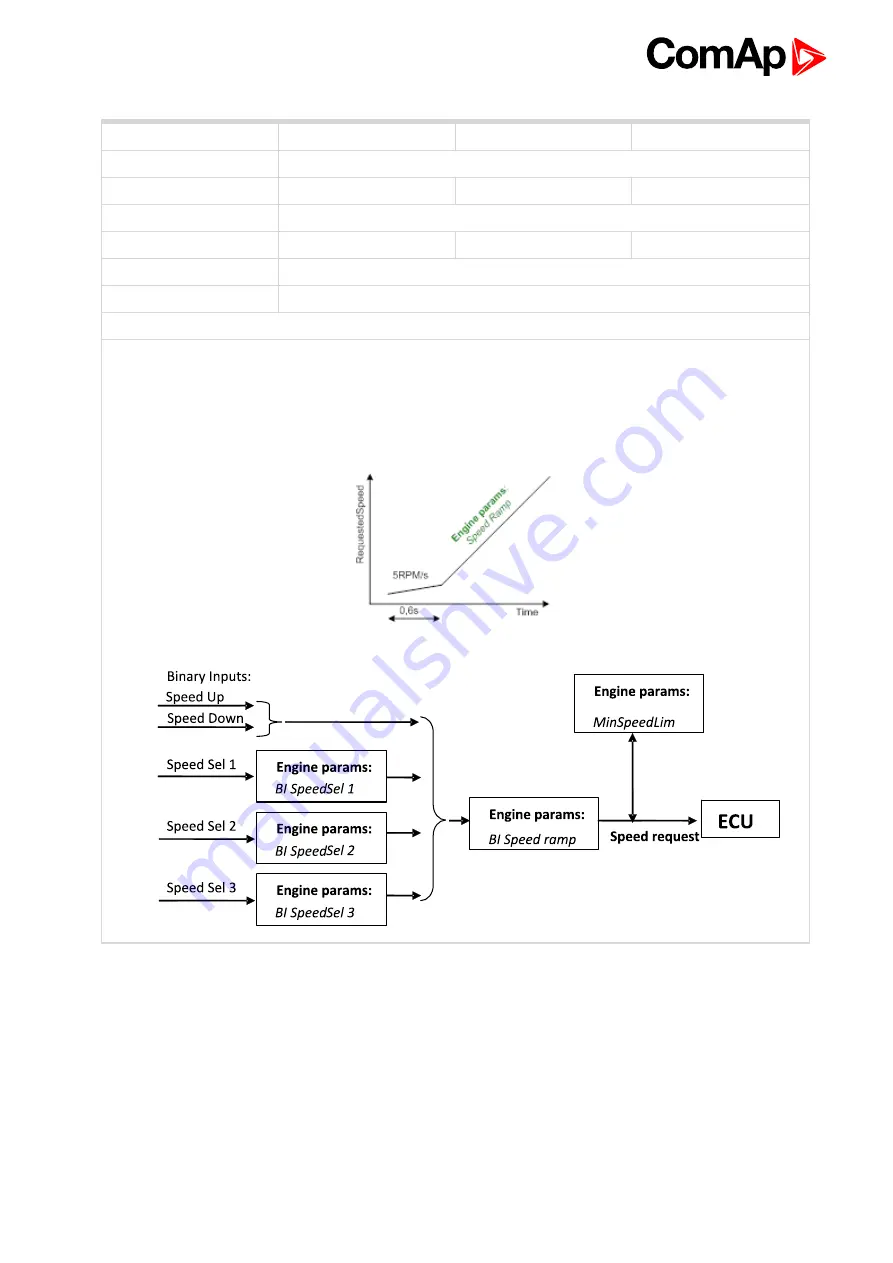 ComAp ID-FLX-Lite-PC Global Manual Download Page 141