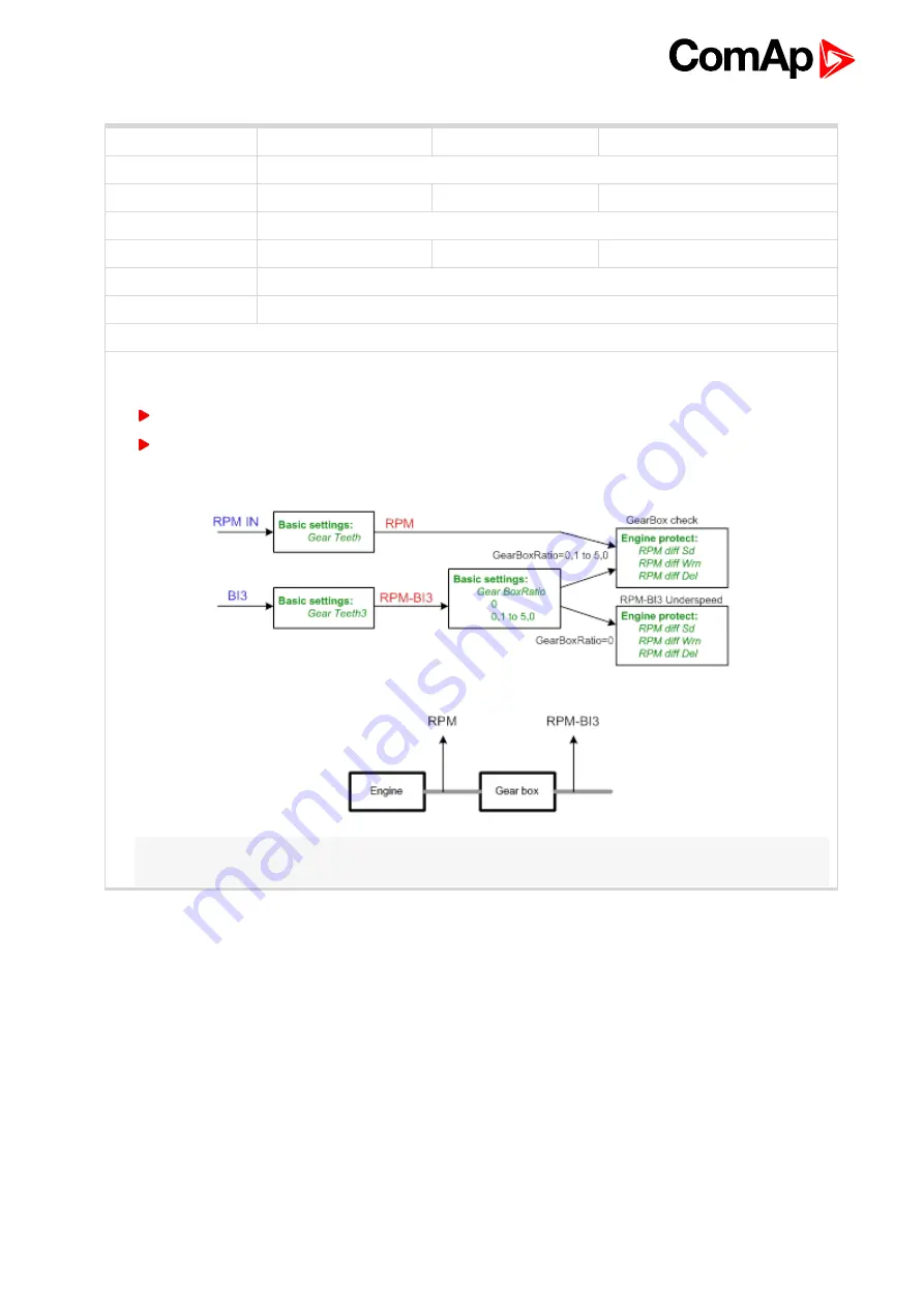 ComAp ID-FLX-Lite-PC Global Manual Download Page 179