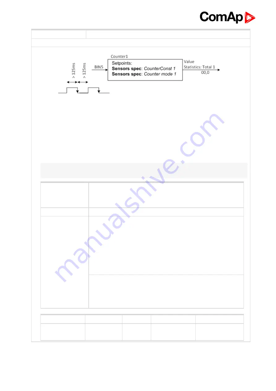 ComAp ID-FLX-Lite-PC Global Manual Download Page 195