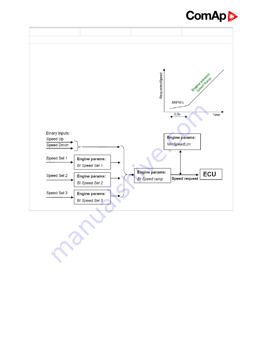 ComAp ID-Lite Скачать руководство пользователя страница 123