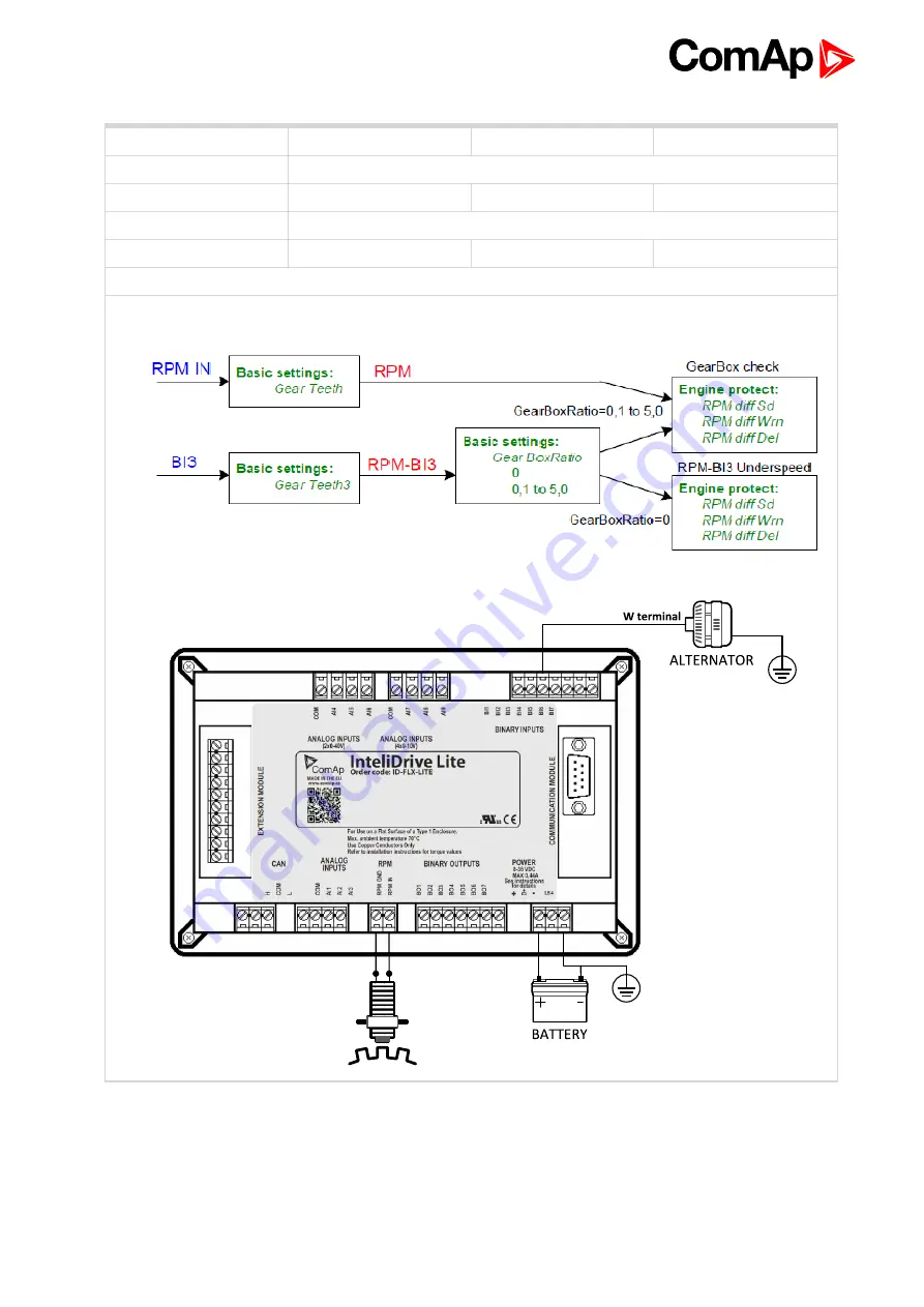 ComAp ID-Lite Global Manual Download Page 158