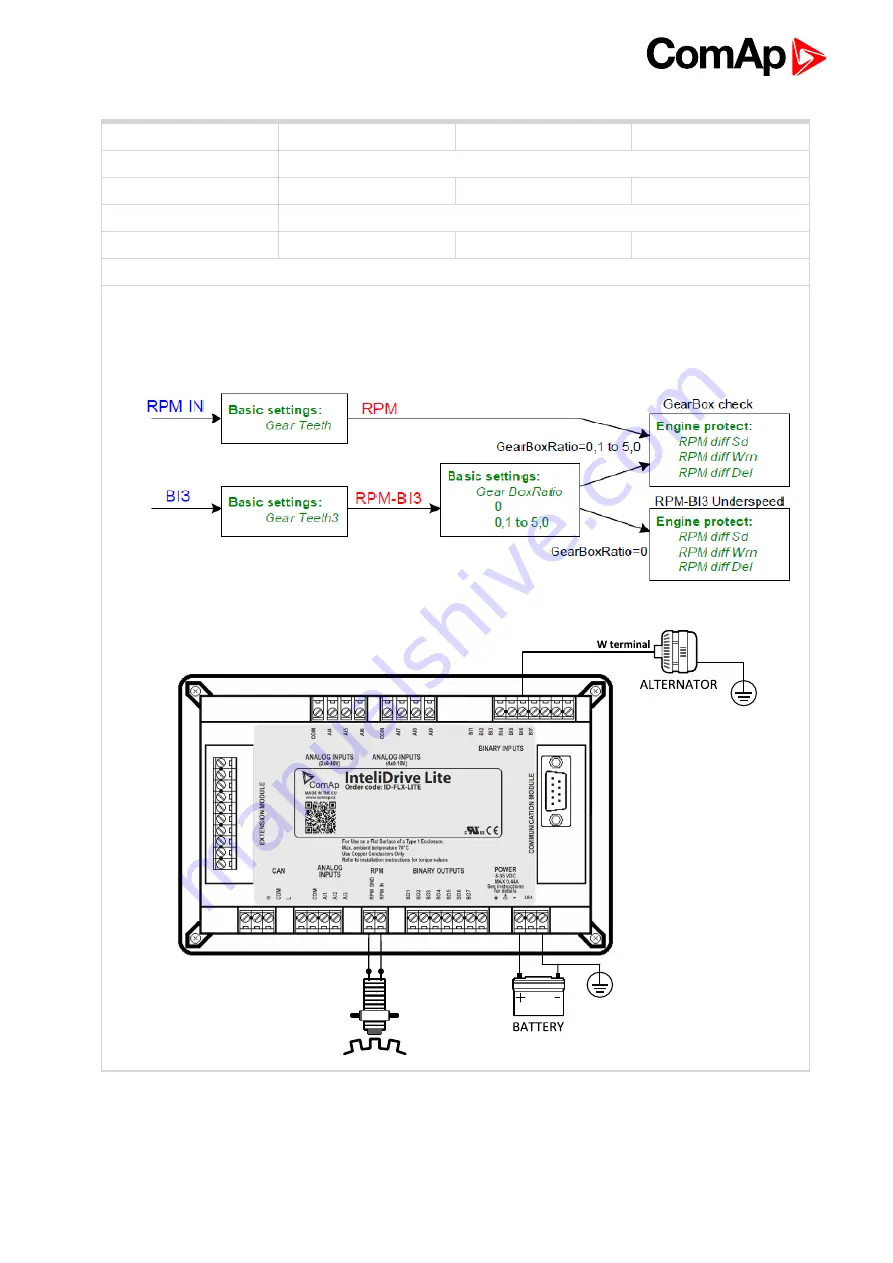 ComAp ID-Lite Global Manual Download Page 159