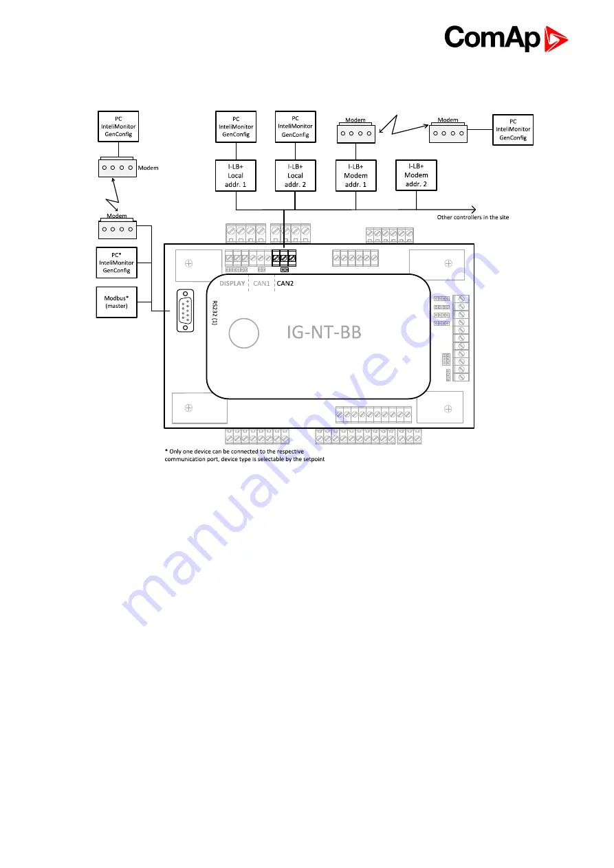 ComAp Inteli Mains NT BaseBox Скачать руководство пользователя страница 16