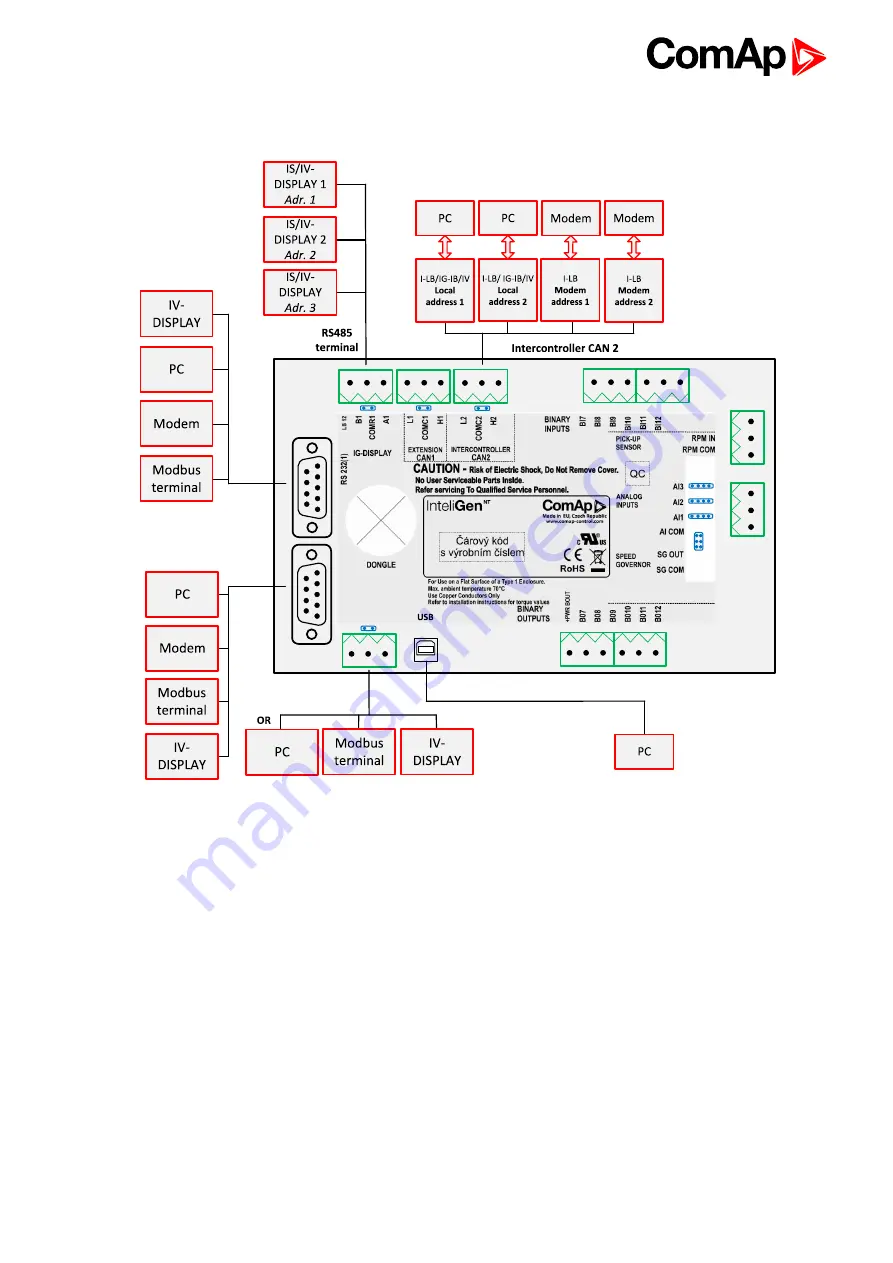 ComAp Inteli Mains NT BaseBox Communications Manual Download Page 23