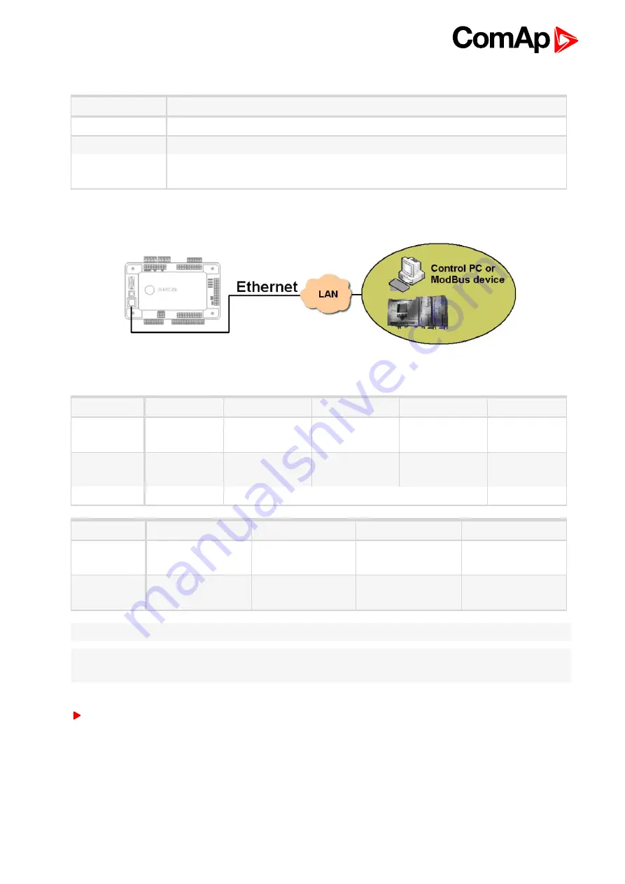 ComAp Inteli Mains NT BaseBox Communications Manual Download Page 39