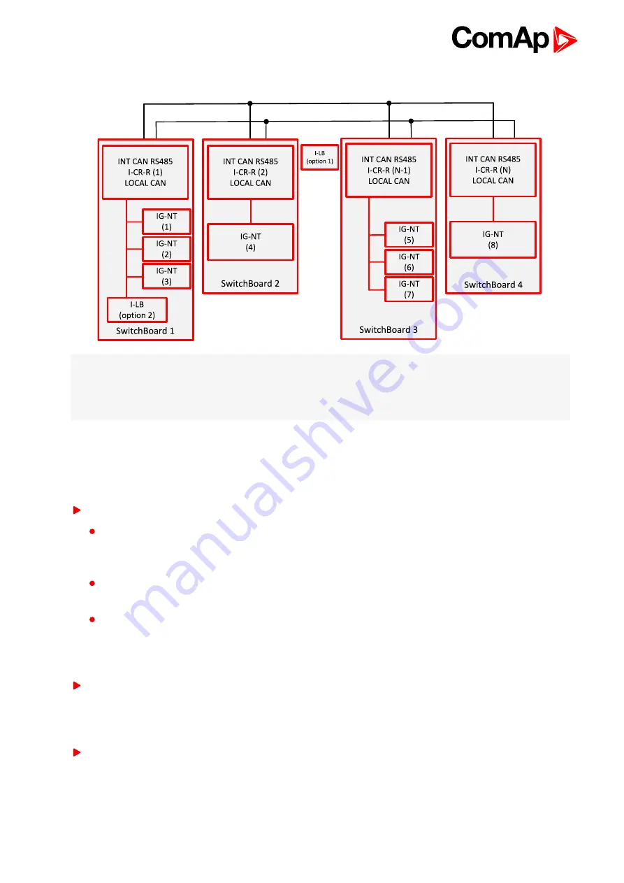 ComAp Inteli Mains NT BaseBox Communications Manual Download Page 70