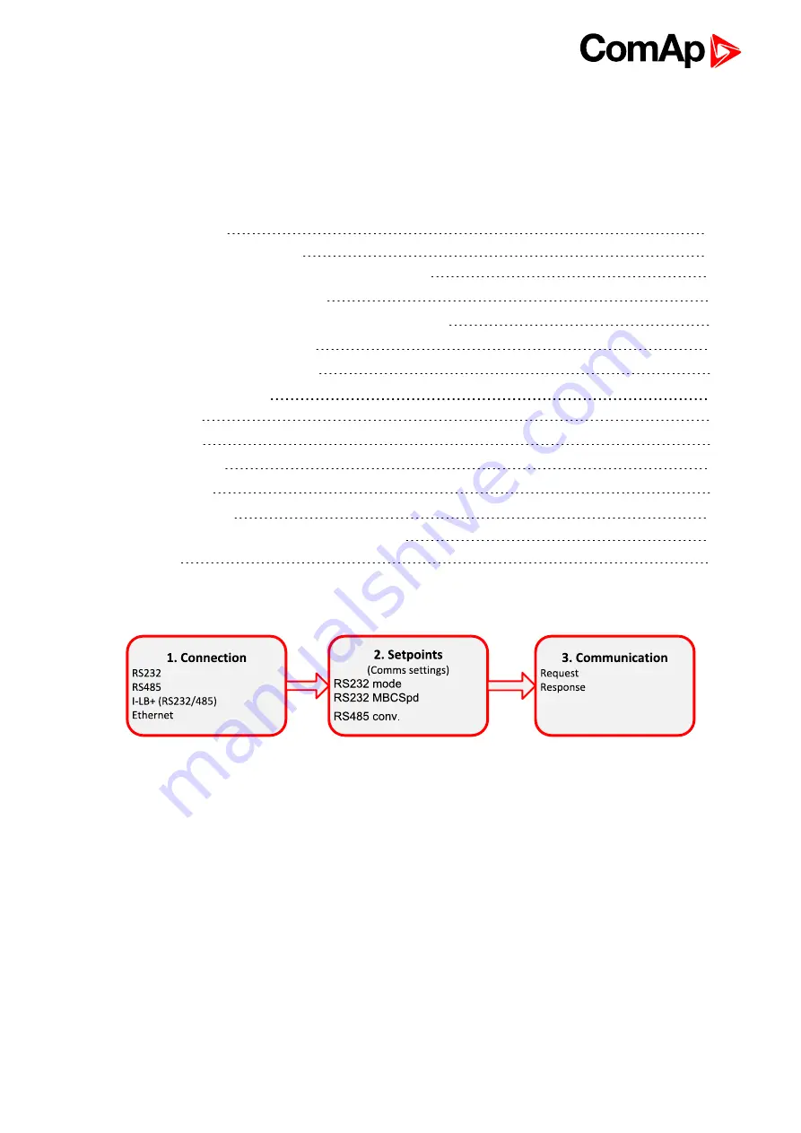 ComAp Inteli Mains NT BaseBox Скачать руководство пользователя страница 129