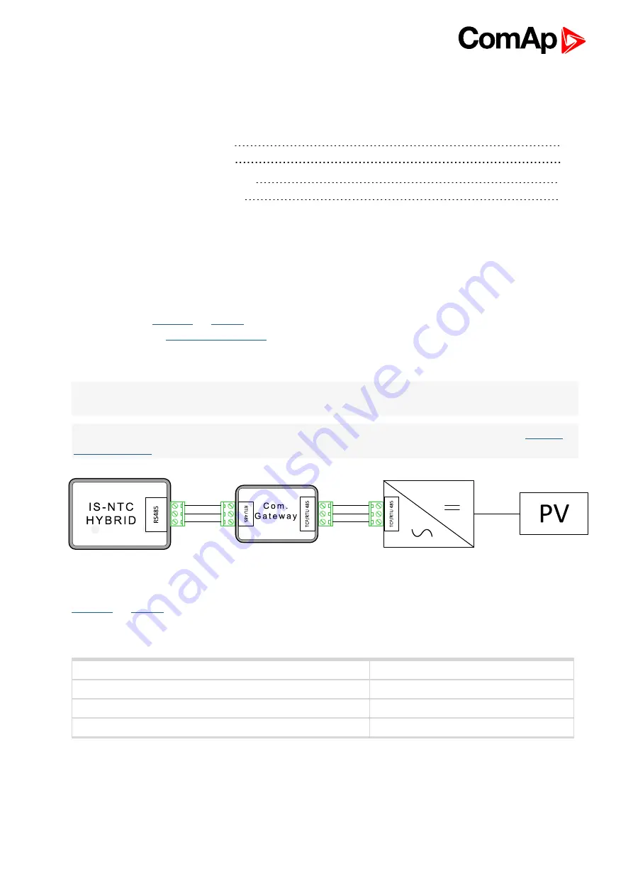 ComAp UC-7112-LX Plus User Manual Download Page 15