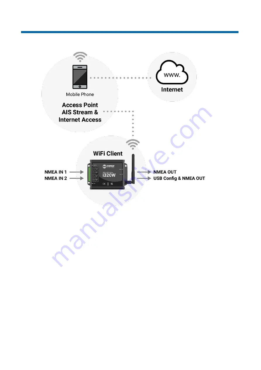 Comar Systems AIS i320W User Manual Download Page 18