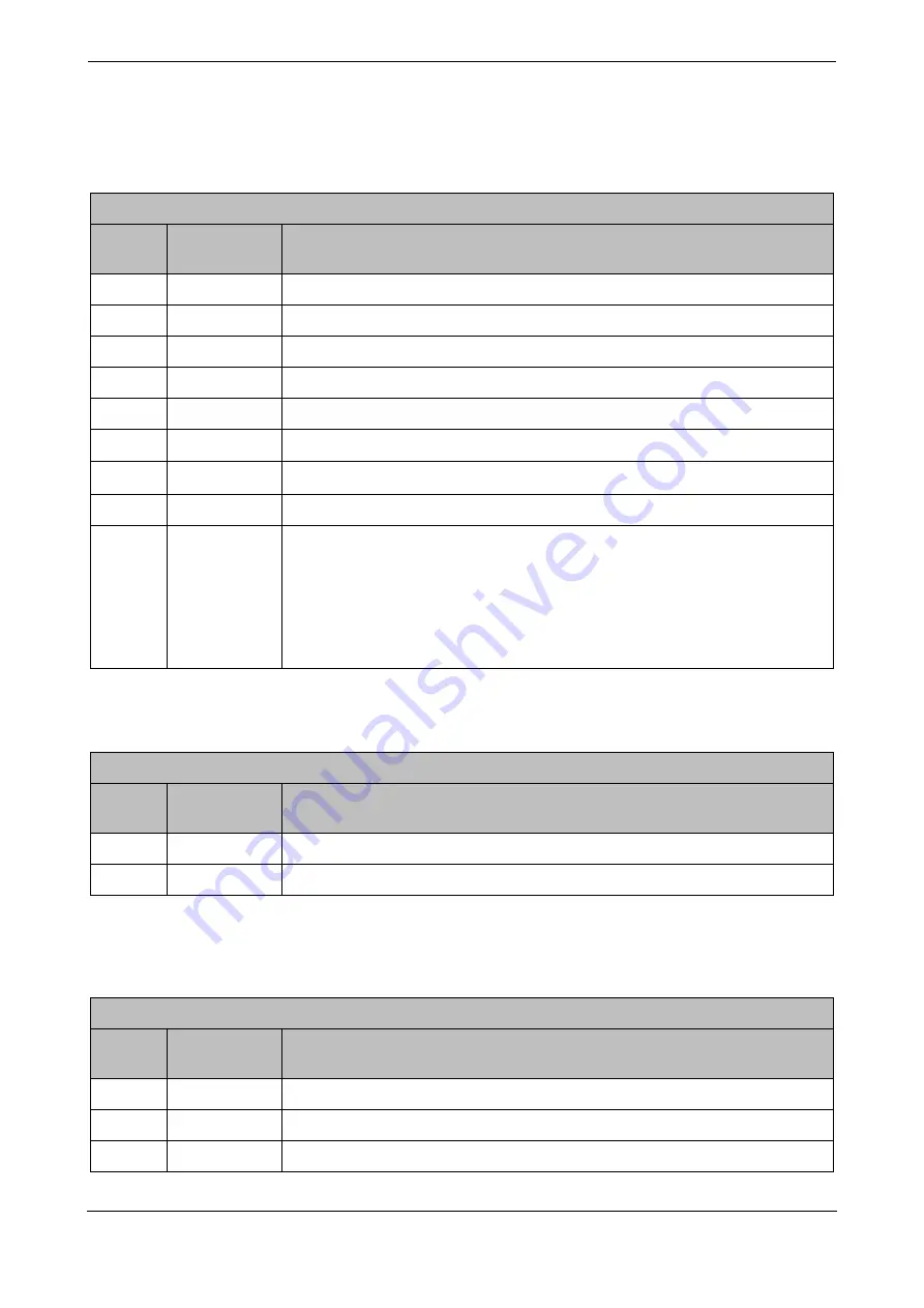 Comar Systems CSA-300 Installation And Operation Manual Download Page 64