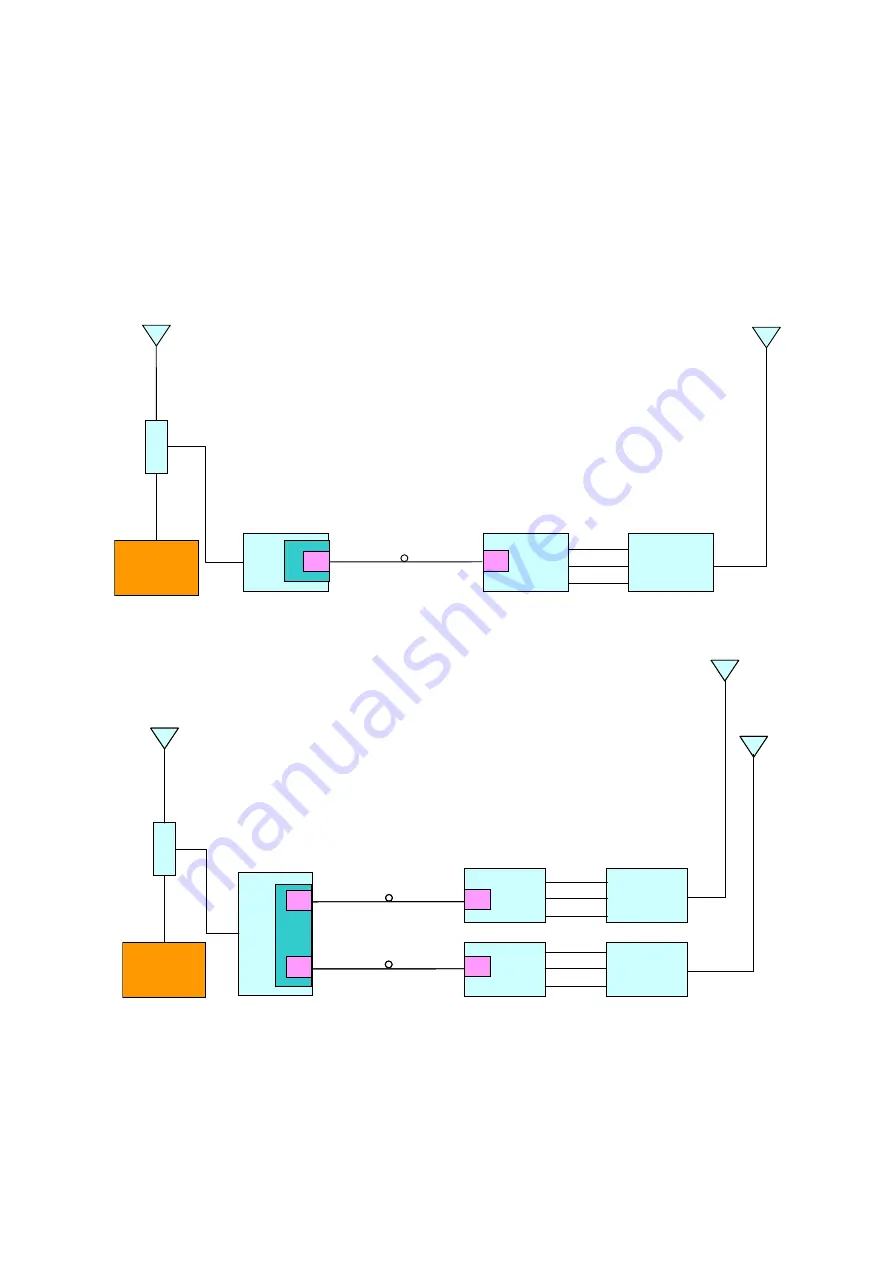 Comba Telecom RA-5200 Installation Manual Download Page 22