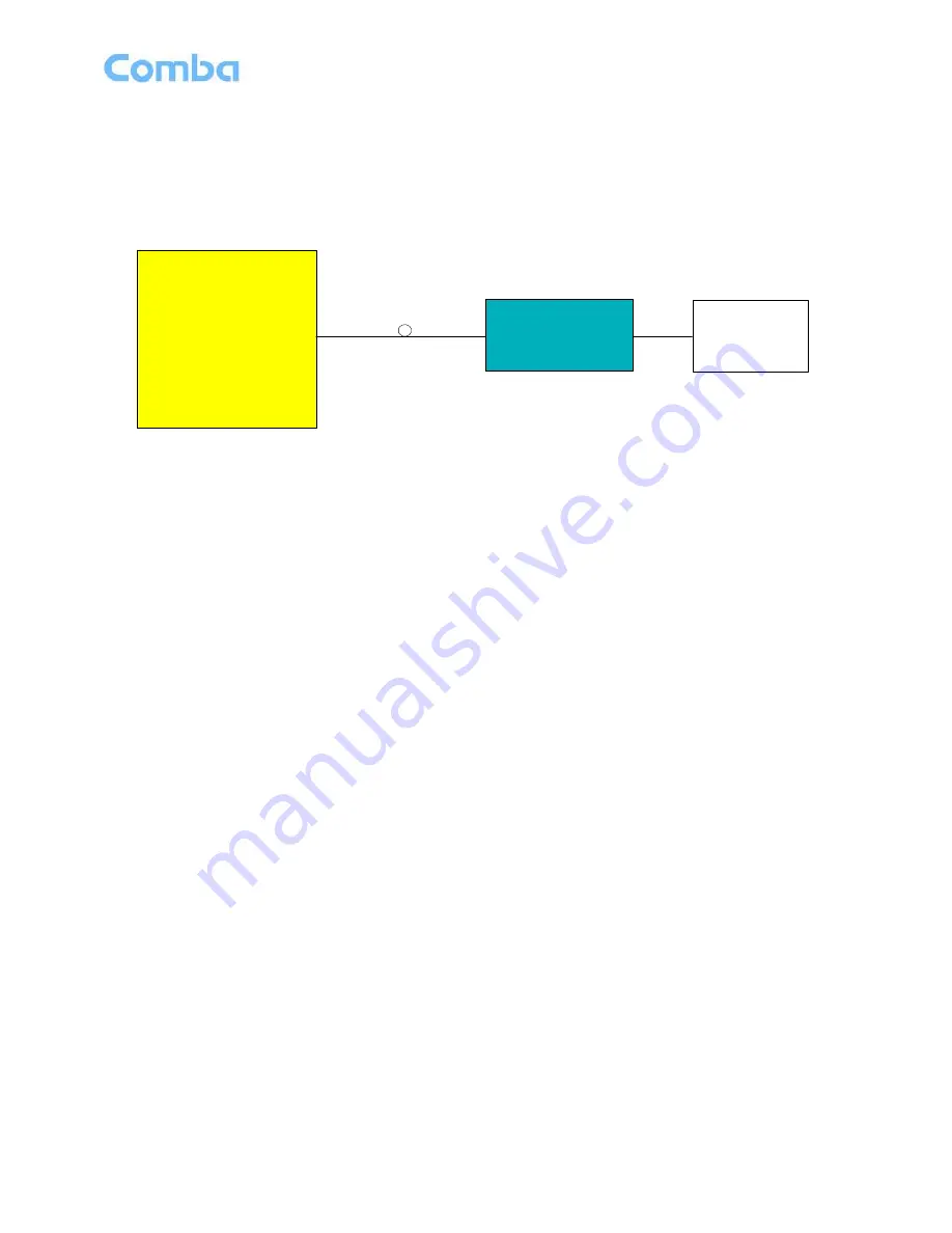 Comba Telecom RA-5300 User Manual Download Page 13