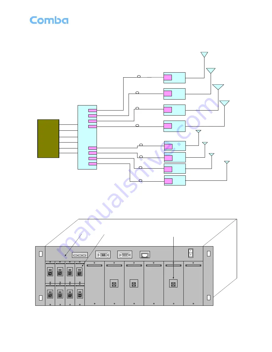 Comba Telecom RA-5300 User Manual Download Page 14