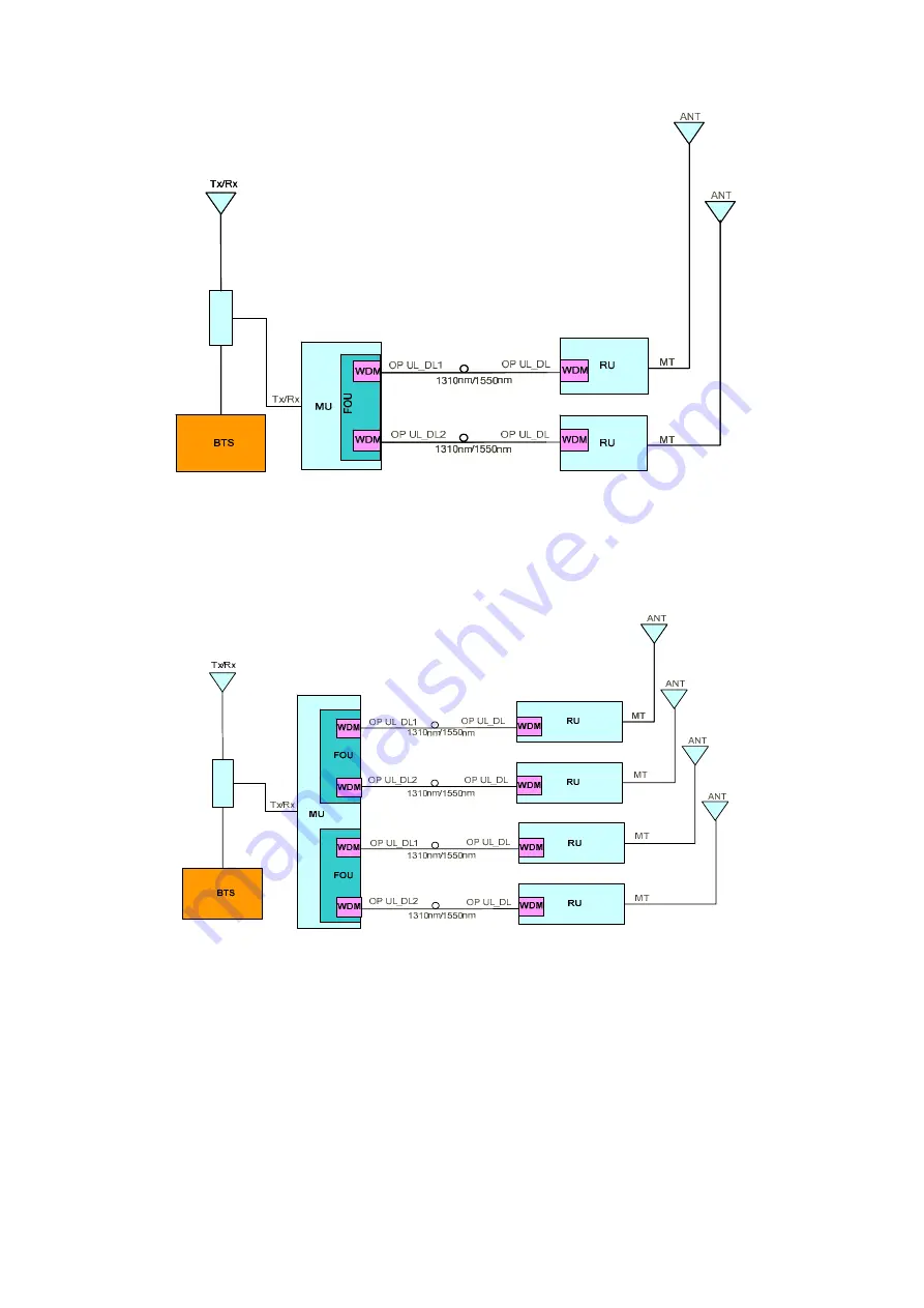 Comba Telecom RA-7800 Installation Manual Download Page 18