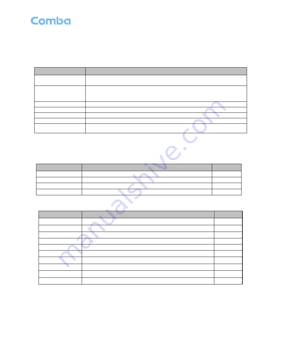 Comba Telecom RA-7E00 User Manual Download Page 16