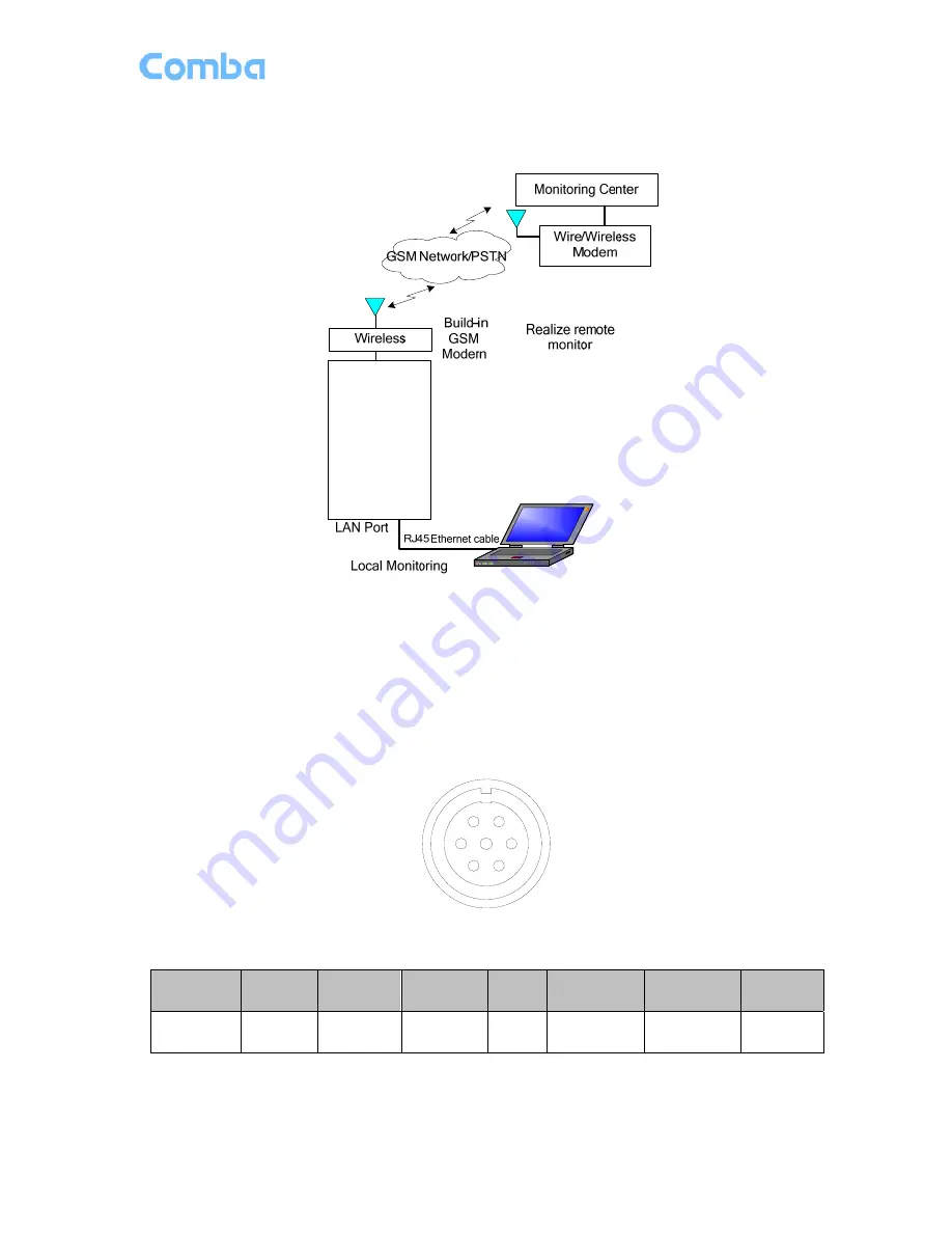 Comba Telecom RX-2620 User Manual Download Page 20