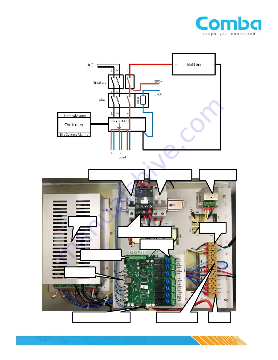 COMBA CPBBUV1-48055-UL Quick Installation Manual Download Page 2