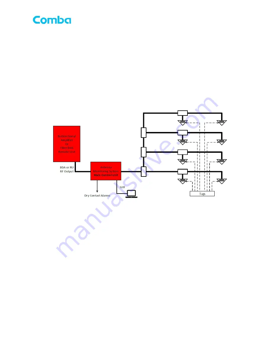 COMBA CriticalPoint QE Series User Manual Download Page 10