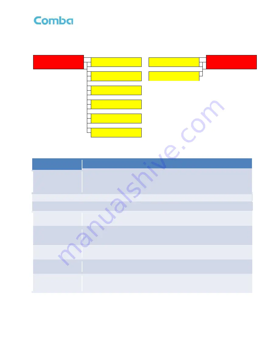 COMBA RXA3748 User Manual Download Page 47