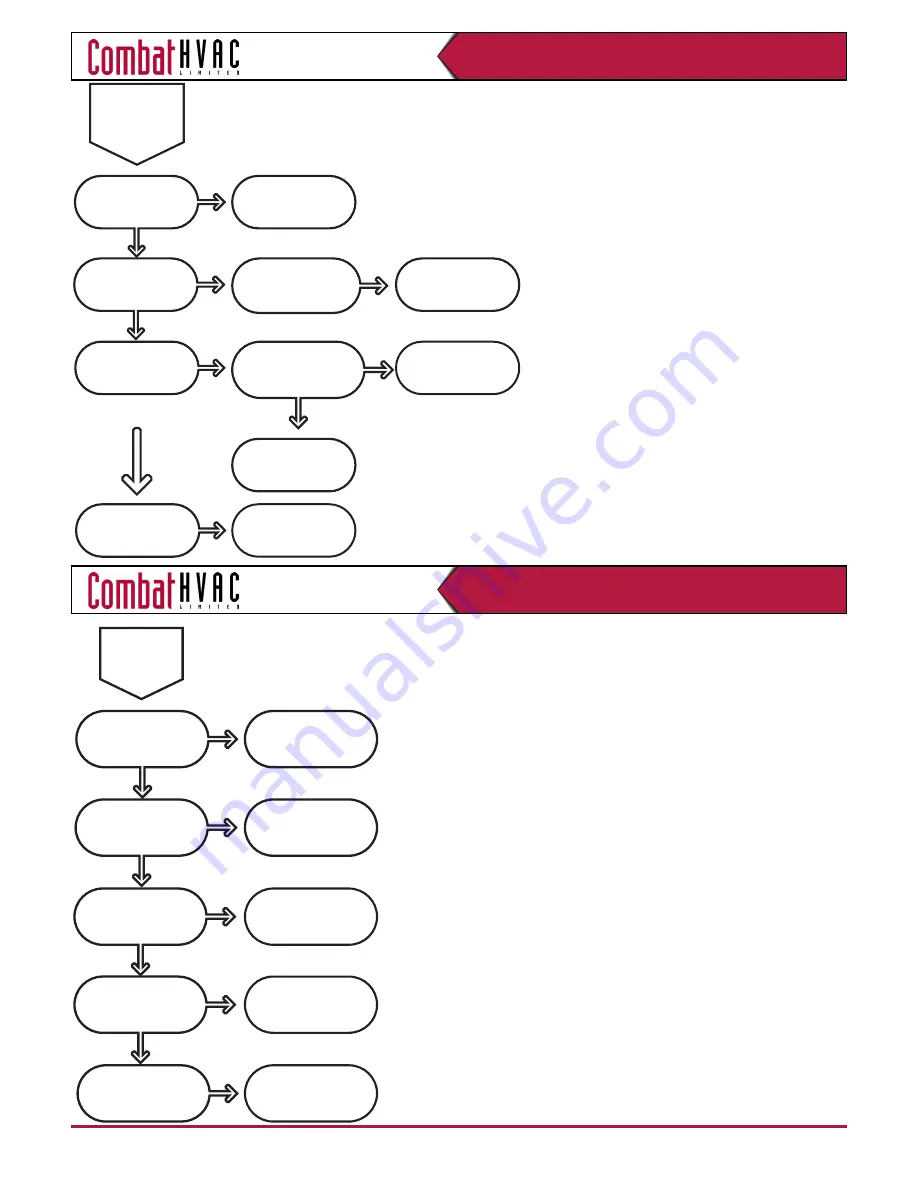 Combat HVAC ELU 100 Installation And Commissioning Manual Download Page 41