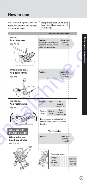 Combi Prim Baby EG User Manual Download Page 3