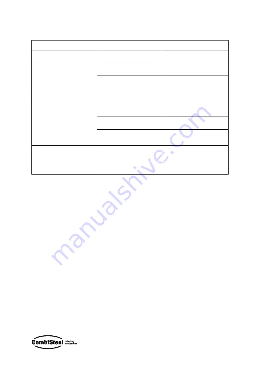 CombiSteel 7455.1410 User Manual Download Page 10