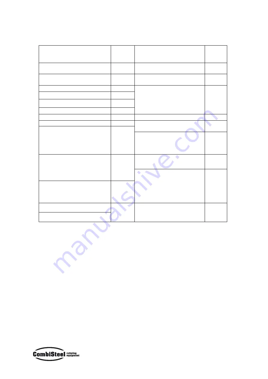 CombiSteel Coldroom 7469 Series User Manual Download Page 6