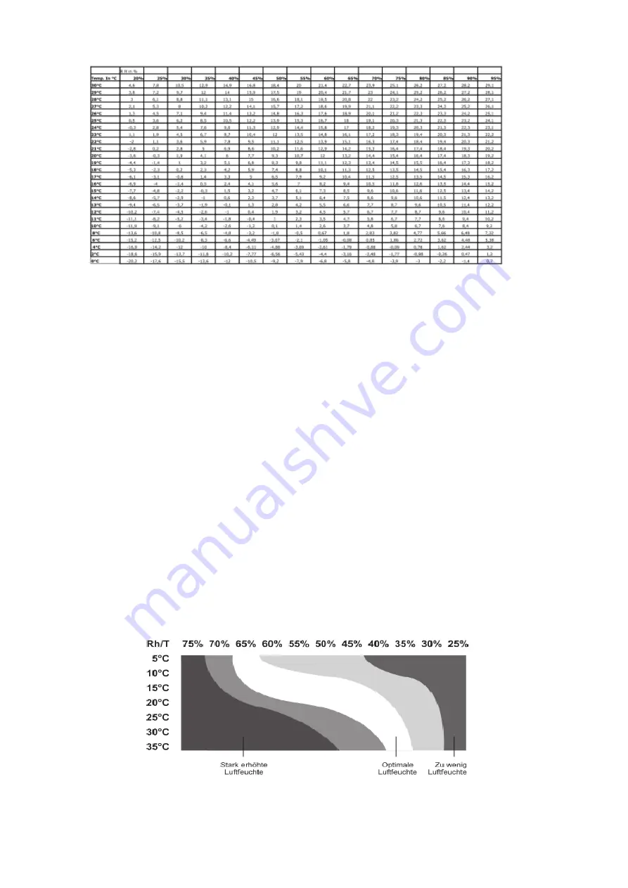 Comedes Demecto 30 eco Manual Download Page 70