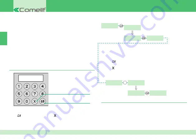 Comelit 3070/B Technical Manual Download Page 20