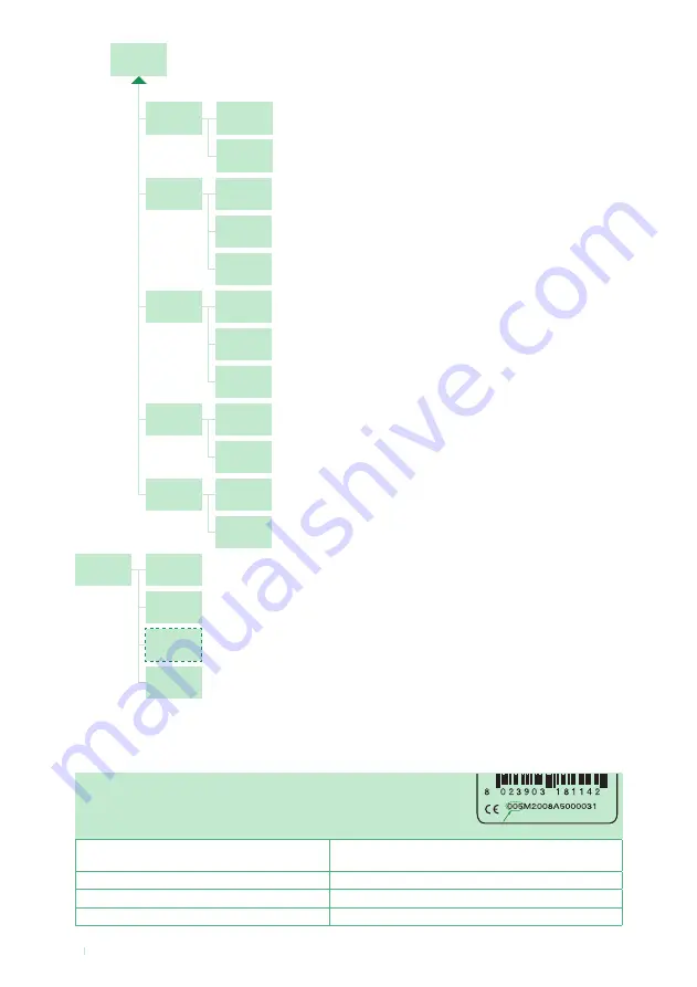 Comelit 3360B Technical Manual Download Page 34