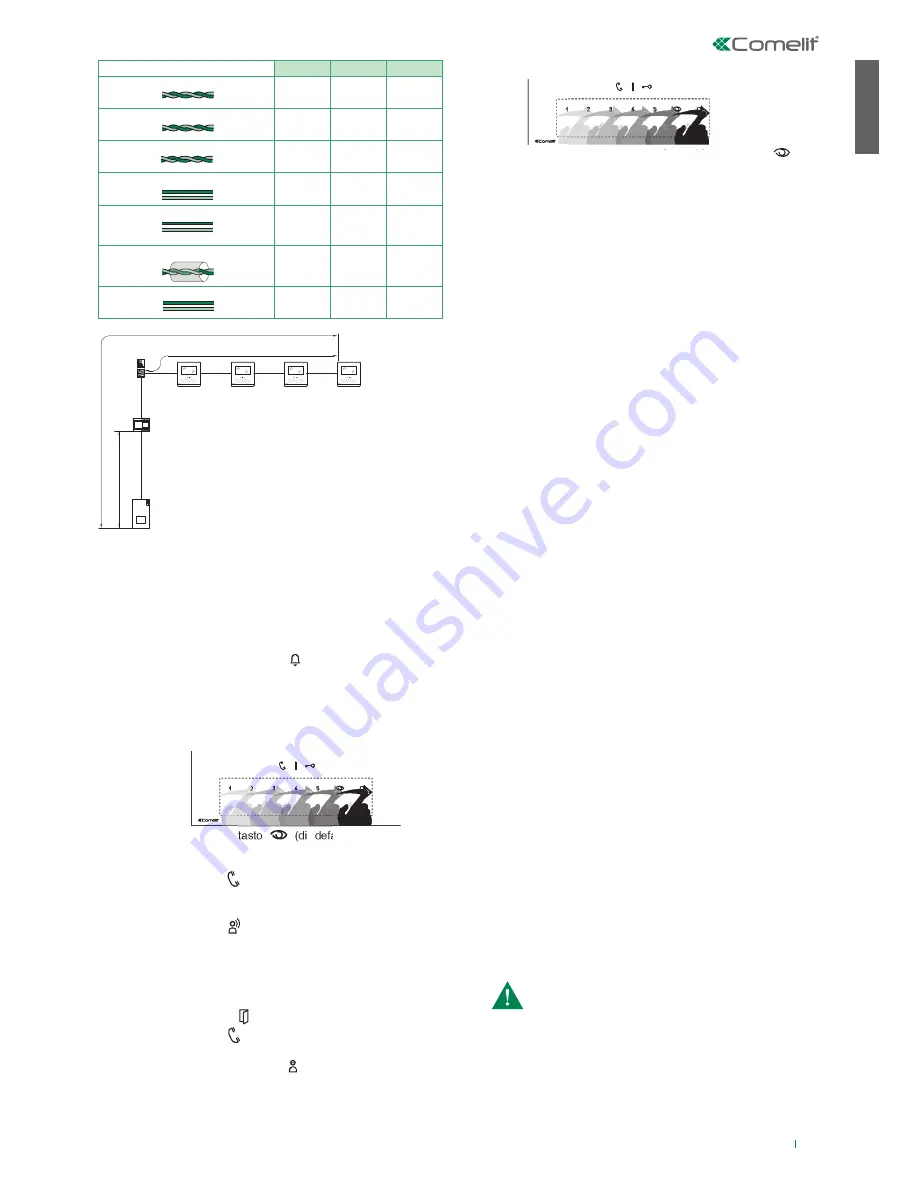 Comelit 8461I Technical Manual Download Page 3