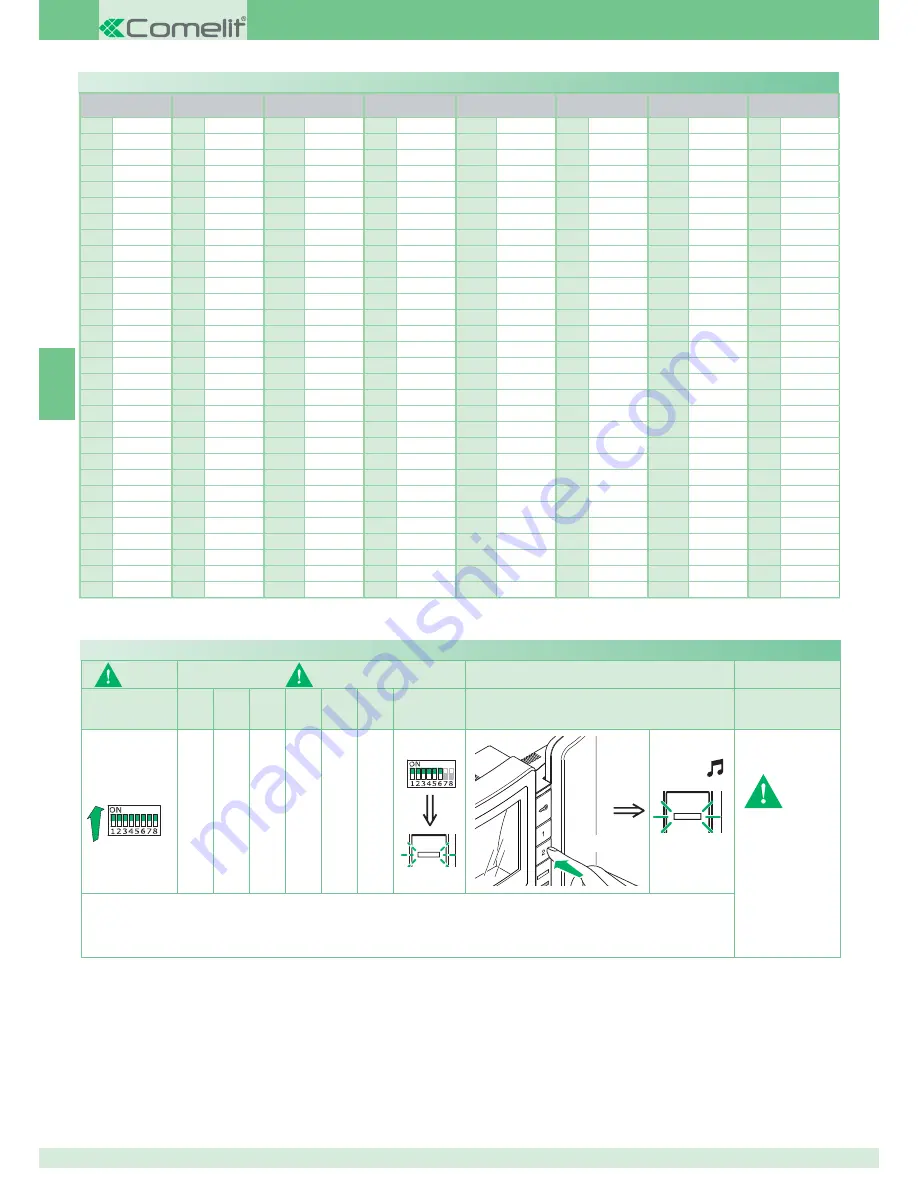 Comelit 8471MB Technical Manual Download Page 58