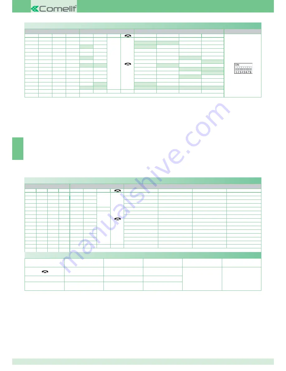 Comelit 8471MB Technical Manual Download Page 72