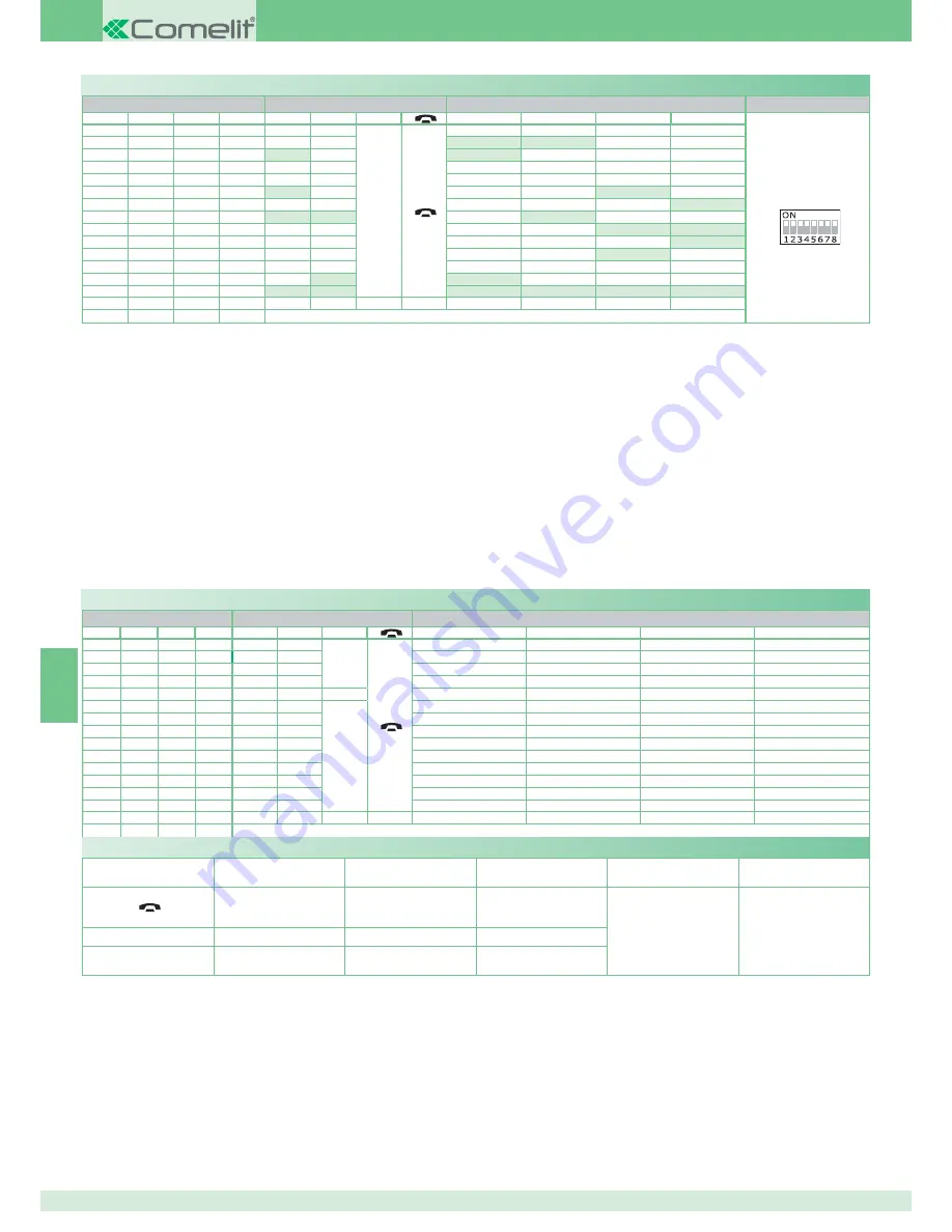 Comelit 8471MB Technical Manual Download Page 102