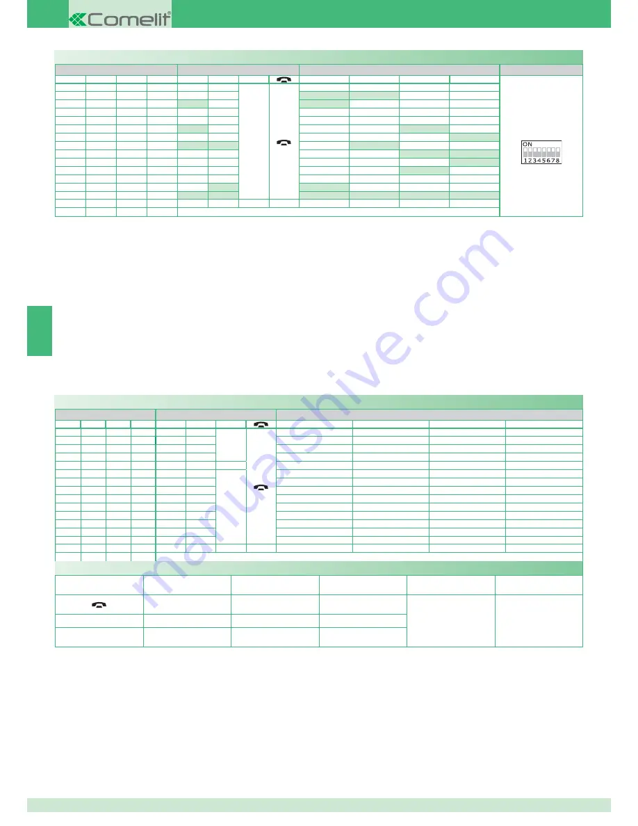 Comelit 8471MC Technical Manual Download Page 76