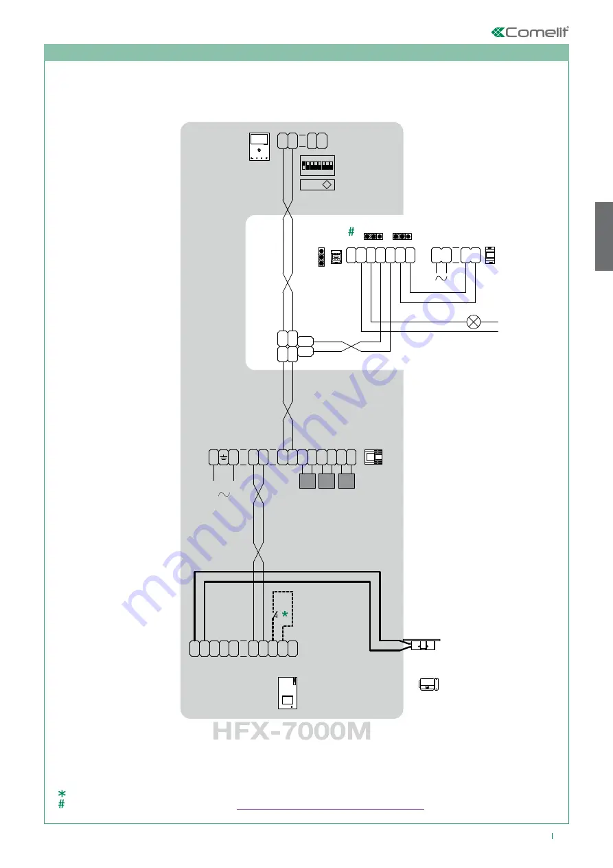 Comelit HFX-7000M Technical Manual Download Page 57