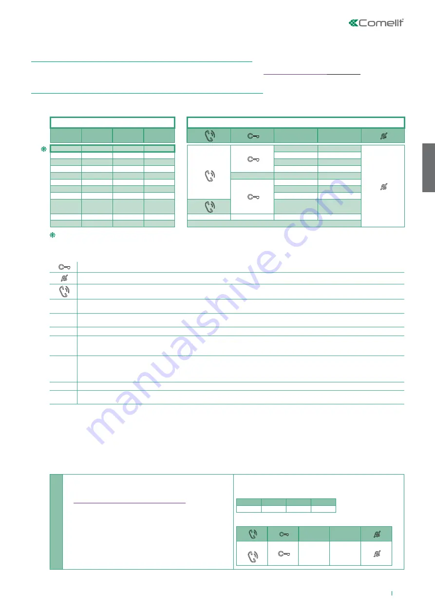 Comelit HFX-7000M Technical Manual Download Page 63