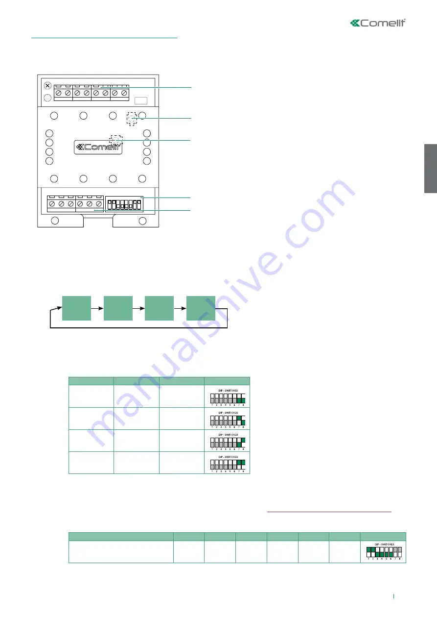 Comelit HFX-7000M Technical Manual Download Page 73