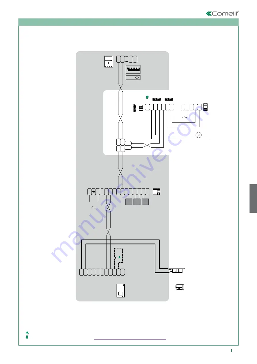 Comelit HFX-7000M Technical Manual Download Page 97