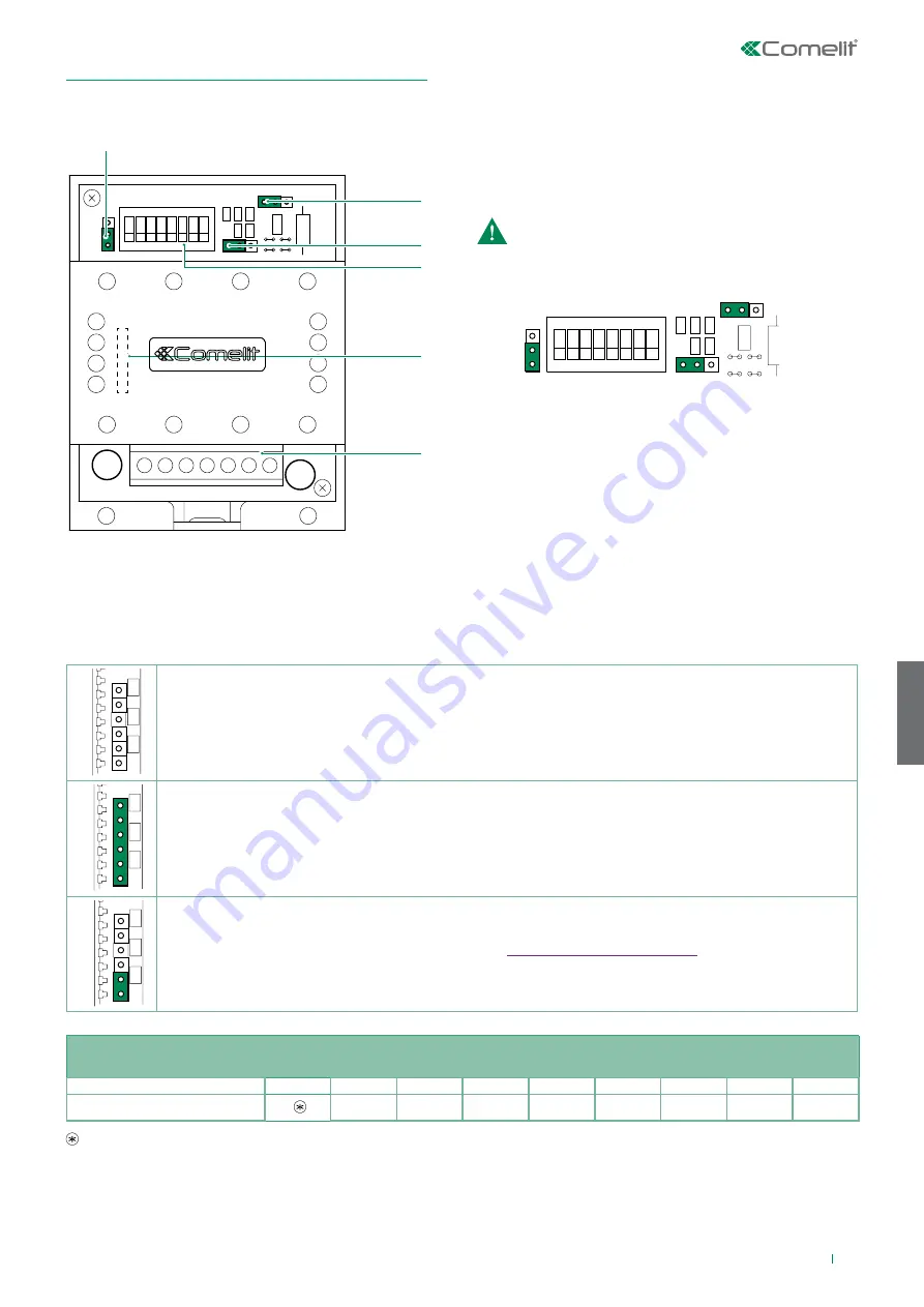 Comelit HFX-7000M Technical Manual Download Page 111