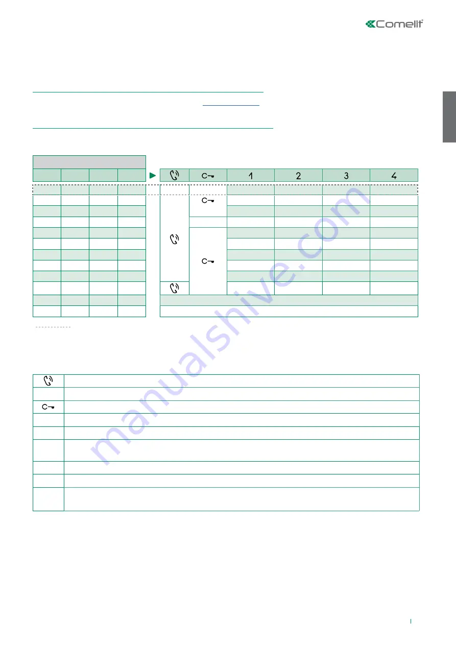 Comelit HFX-7000MW Technical Manual Download Page 25