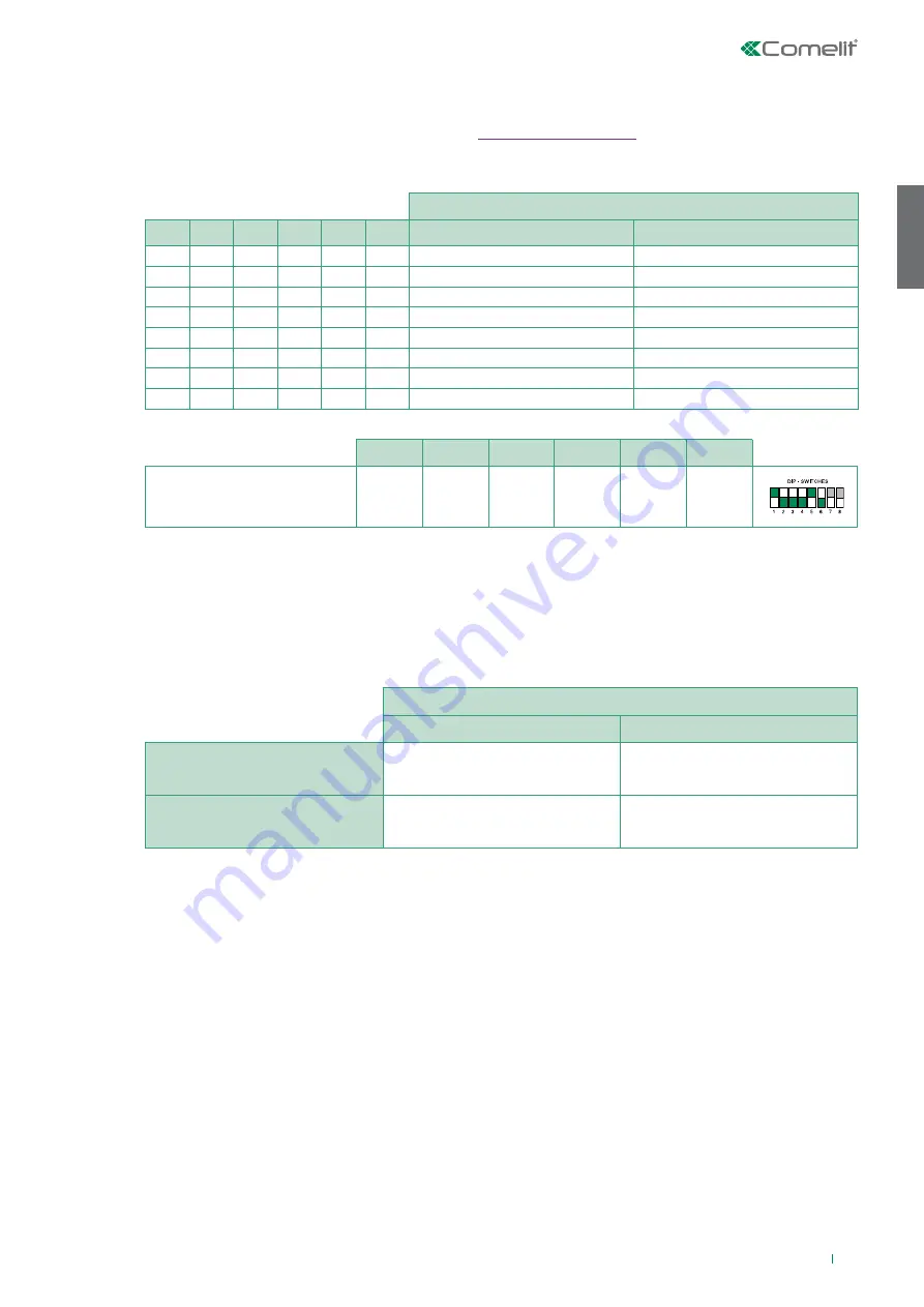 Comelit HFX-7000MW Technical Manual Download Page 35