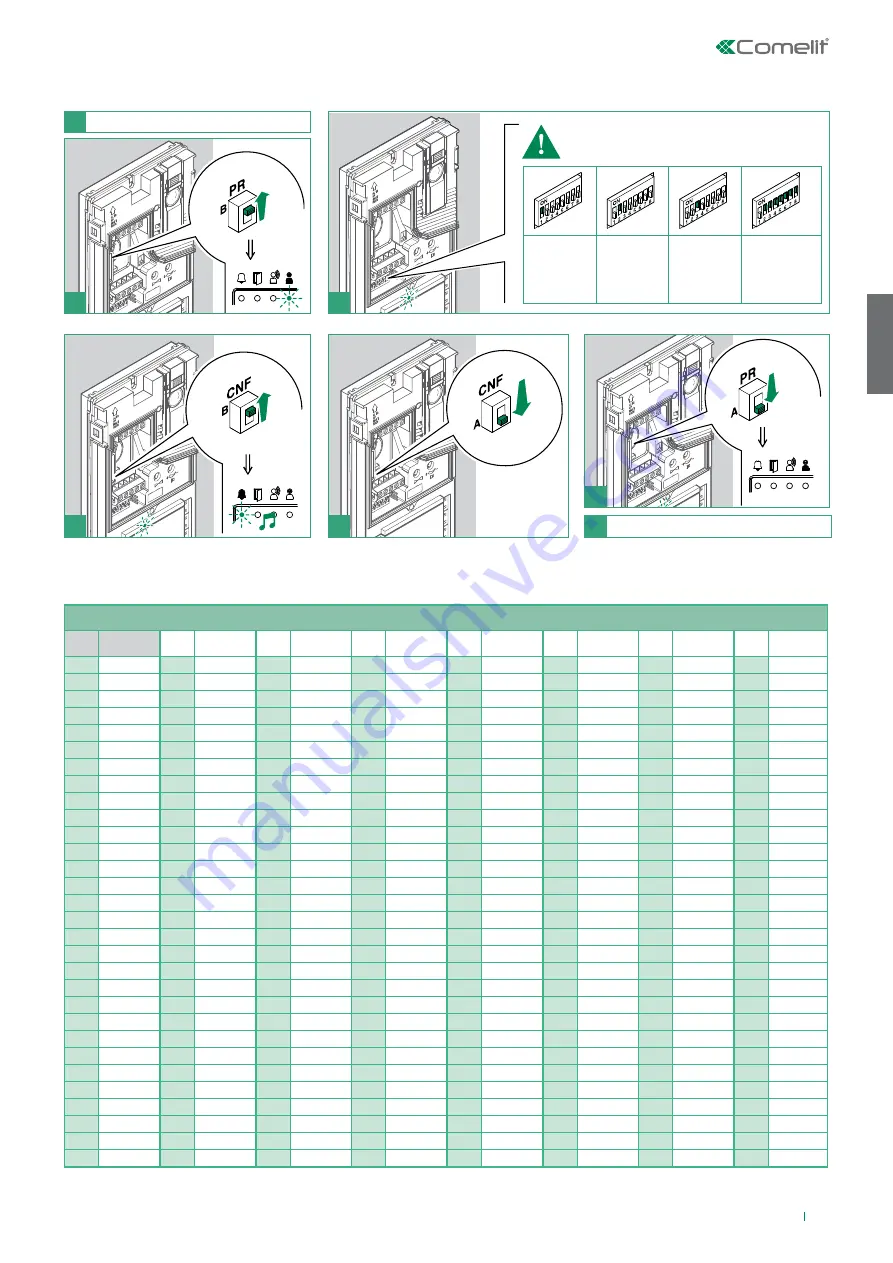 Comelit HFX-7000MW Technical Manual Download Page 73