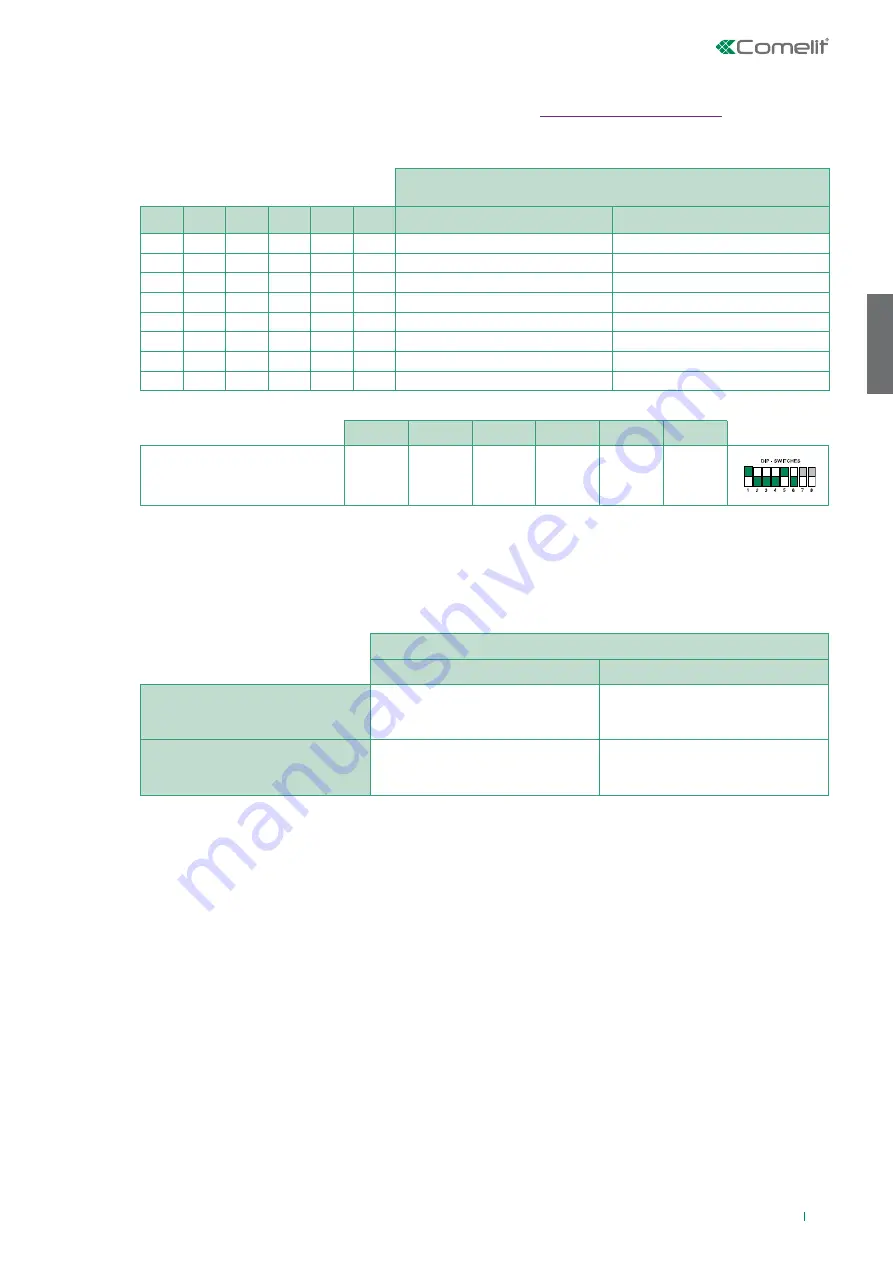 Comelit HFX-7000MW Technical Manual Download Page 77