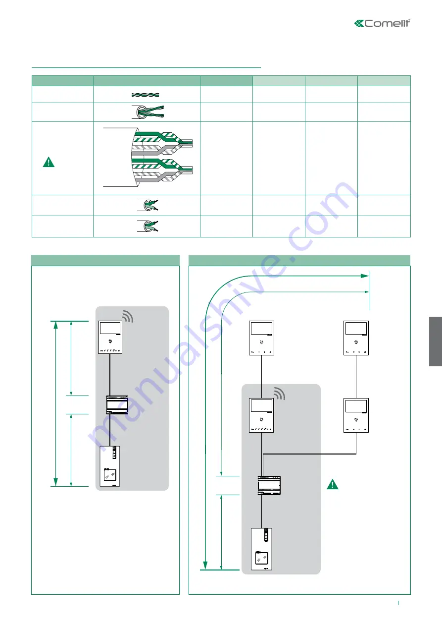 Comelit HFX-7000MW Technical Manual Download Page 93