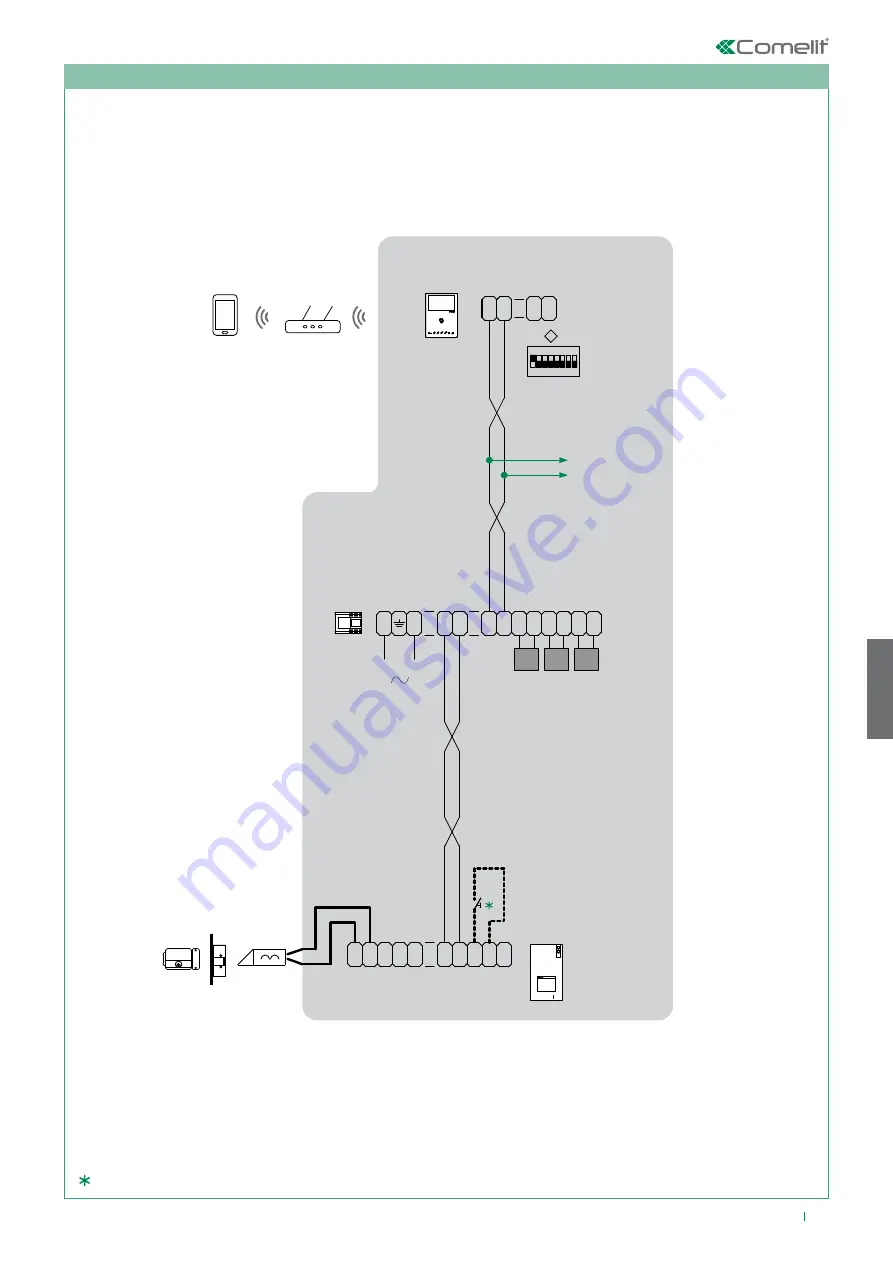 Comelit HFX-7000MW Technical Manual Download Page 95