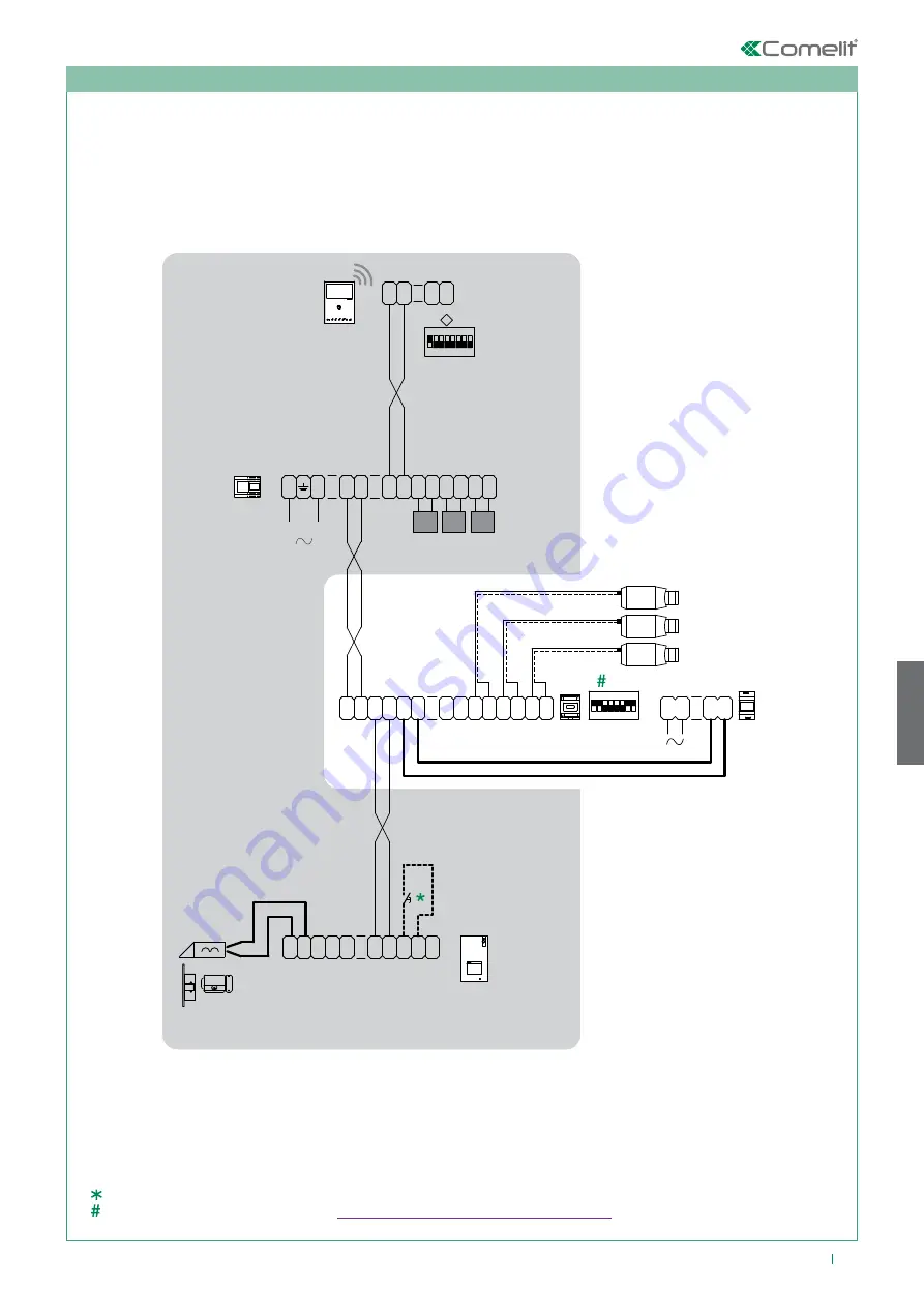 Comelit HFX-7000MW Technical Manual Download Page 103